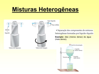 Misturas Heterogêneas
Exemplo: óleo (menos denso) da água
(mais denso).
 