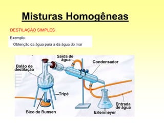 Misturas Homogêneas
DESTILAÇÃO SIMPLES
 
