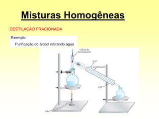 Misturas Homogêneas
DESTILAÇÃO FRACIONADA
 