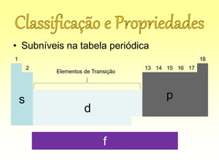 • Subníveis na tabela periódica
1 18
2 13 14 15 16 17
s p
d
Elementos de Transição
f
 