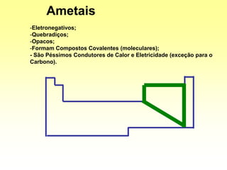 -Eletronegativos;
-Quebradiços;
-Opacos;
-Formam Compostos Covalentes (moleculares);
- São Péssimos Condutores de Calor e Eletricidade (exceção para o
Carbono).
Ametais
 