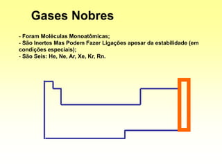 - Foram Moléculas Monoatômicas;
- São Inertes Mas Podem Fazer Ligações apesar da estabilidade (em
condições especiais);
- São Seis: He, Ne, Ar, Xe, Kr, Rn.
Gases Nobres
 