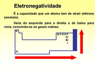 B C N O F
Cl
Br
I
H
Fr
Eletronegatividade
É a capacidade que um átomo tem de atrair elétrons
(ametais).
Varia da esquerda para a direita e de baixo para
cima, excluindo-se os gases nobres.
 