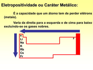 F
H
Li
Na
K
Rb
Cs
Fr
Eletropositividade ou Caráter Metálico:
É a capacidade que um átomo tem de perder elétrons
(metais).
Varia da direita para a esquerda e de cima para baixo
excluindo-se os gases nobres.
 