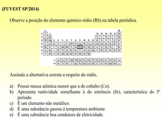 (FUVEST SP/2014)
Observe a posição do elemento químico ródio (Rh) na tabela periódica.
Assinale a alternativa correta a respeito do ródio.
a) Possui massa atômica menor que a do cobalto (Co).
b) Apresenta reatividade semelhante à do estrôncio (Sr), característica do 5º
período.
c) É um elemento não metálico.
d) É uma substância gasosa à temperatura ambiente.
e) É uma substância boa condutora de eletricidade.
 