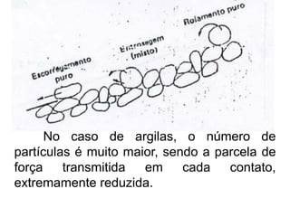 No caso de argilas, o número de
partículas é muito maior, sendo a parcela de
força transmitida em cada contato,
extremamente reduzida.
 