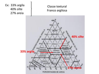 33% argila
40% silte
27% areia
Classe textural
Franco argilosa
Ex: 33% argila
40% silte
27% areia
 