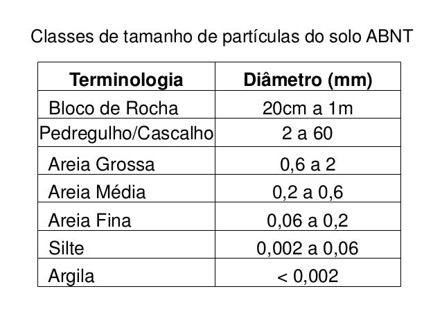 Aula propriedades morfológicas