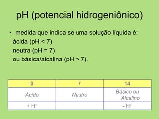 pH (potencial hidrogeniônico)
• medida que indica se uma solução líquida é:
ácida (pH < 7)
neutra (pH = 7)
ou básica/alcalina (pH > 7).
0 7 14
Ácido Neutro
Básico ou
Alcalino
+ H+ - H+
 