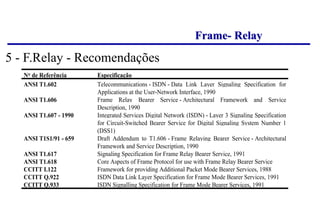 Frame- Relay
N de Referência Especificação
ANSI T1.602 Telecommunications - ISDN - Data Link Layer Signaling Specification for
Applications at the User-Network Interface, 1990
ANSI T1.606 Frame Relay Bearer Service - Architectural Framework and Service
Description, 1990
ANSI T1.607 - 1990 Integrated Services Digital Network (ISDN) - Layer 3 Signaling Specification
for Circuit-Switched Bearer Service for Digital Signaling System Number 1
(DSS1)
ANSI T1S1/91 - 659 Draft Addendum to T1.606 - Frame Relaying Bearer Service - Architectural
Framework and Service Description, 1990
ANSI T1.617 Signaling Specification for Frame Relay Bearer Service, 1991
ANSI T1.618 Core Aspects of Frame Protocol for use with Frame Relay Bearer Service
CCITT I.122 Framework for providing Additional Packet Mode Bearer Services, 1988
CCITT Q.922 ISDN Data Link Layer Specification for Frame Mode Bearer Services, 1991
CCITT Q.933 ISDN Signalling Specification for Frame Mode Bearer Services, 1991
5 - F.Relay - Recomendações
 
