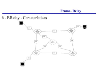 Frame- Relay
6 - F.Relay - Características
 