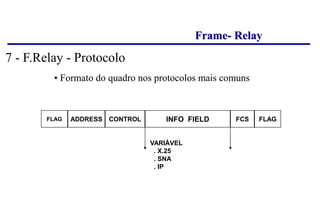 Frame- Relay
FLAG ADDRESS CONTROL INFO FIELD FCS FLAG
VARIÁVEL
. X.25
. SNA
. IP
• Formato do quadro nos protocolos mais comuns
7 - F.Relay - Protocolo
 