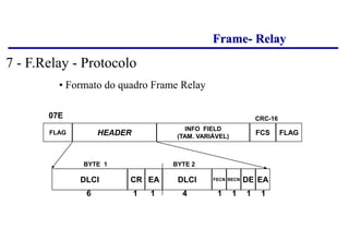 Frame- Relay
• Formato do quadro Frame Relay
FLAG HEADER
INFO FIELD
(TAM. VARIÁVEL)
FCS FLAG
EA
CR DLCI
DLCI
6 1 1 4
FECN DE
BECN EA
1 1 1
BYTE 1 BYTE 2
1
07E CRC-16
7 - F.Relay - Protocolo
 