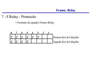 Frame- Relay
• Formato do quadro Frame Relay
8 7 6 5 4 3 2 1
2
9
2
8
2
7
2
6
2
5
2
4
Primeiro Byte do Cabeçalho
2
3
2
2
2
1
2
0
Segundo Byte do Cabeçalho
7 - F.Relay - Protocolo
 