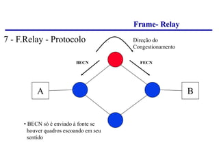 Frame- Relay
A B
BECN FECN
Direção do
Congestionamento
• BECN só é enviado à fonte se
houver quadros escoando em seu
sentido
7 - F.Relay - Protocolo
 
