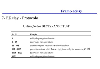 Frame- Relay
Utilização dos DLCI´s - ANSI/ITU-T
DLCI Função
0 utilizado para gerenciamento
1 - 15 reservados para uso futuro
16 - 991 disponíveis para circuitos virtuais de usuários
992 - 1007 gerenciamento de nível 2 do serviço frame relay de transporte, CLLM
1008 - 1022 reservados para uso futuro
1023 utilizado para gerenciamento
7- F.Relay - Protocolo
 