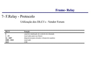 Frame- Relay
Utilização dos DLCI´s - Vendor Forum
DLCI Função
0 canal de sinalização de controle de chamada
1 - 15 reservados para uso futuro
16 - 1007 disponíveis para circuitos virtuais de usuários
1008 - 1022 reservado
1023 LMI
7- F.Relay - Protocolo
 