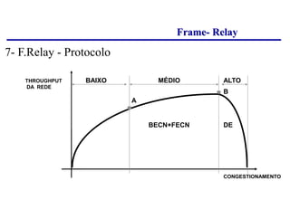 Frame- Relay
A
B
THROUGHPUT
DA REDE
BAIXO MÉDIO ALTO
CONGESTIONAMENTO
BECN+FECN DE
7- F.Relay - Protocolo
 