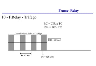 Frame- Relay
BC = CIR x TC
CIR = BC / TC
velocidade da linha = 128 kbps
BC = 128 kbits
Tc = 2 sec
CIR = 64 kbps
10 - F.Relay - Tráfego
 