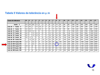 10
Tabela 5 Valores da tolerância en µ m
 