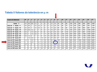 17
Tabela 5 Valores da tolerância en µ m
 