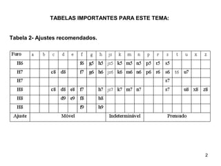 2
Tabela 2- Ajustes recomendados.
TABELAS IMPORTANTES PARA ESTE TEMA:
 