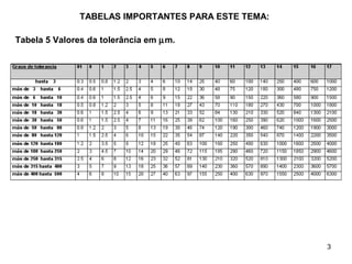 3
TABELAS IMPORTANTES PARA ESTE TEMA:
Tabela 5 Valores da tolerância em µm.
 
