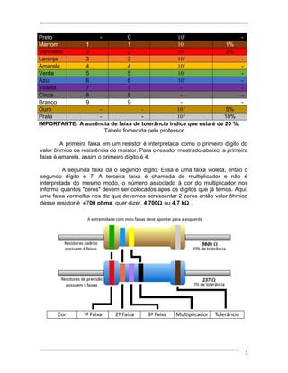 Preto - 0 100
-
Marrom 1 1 101
1%
Vermelho 2 2 102
2%
Laranja 3 3 103
-
Amarelo 4 4 104
-
Verde 5 5 105
-
Azul 6 6 106
-
Violeta 7 7 - -
Cinza 8 8 - -
Branco 9 9 - -
Ouro - - 10-1
5%
Prata - - 10-2
10%
IMPORTANTE: A ausência de faixa de tolerância indica que esta é de 20 %.
Tabela fornecida pelo professor
A primeira faixa em um resistor é interpretada como o primeiro dígito do
valor ôhmico da resistência do resistor. Para o resistor mostrado abaixo, a primeira
faixa é amarela, assim o primeiro dígito é 4.
A segunda faixa dá o segundo dígito. Essa é uma faixa violeta, então o
segundo dígito é 7. A terceira faixa é chamada de multiplicador e não é
interpretada do mesmo modo, o número associado à cor do multiplicador nos
informa quantos "zeros" devem ser colocados após os dígitos que já temos. Aqui,
uma faixa vermelha nos diz que devemos acrescentar 2 zeros então valor ôhmico
desse resistor é 4700 ohms, quer dizer, 4 700Ω ou 4,7 kΩ .
3
 