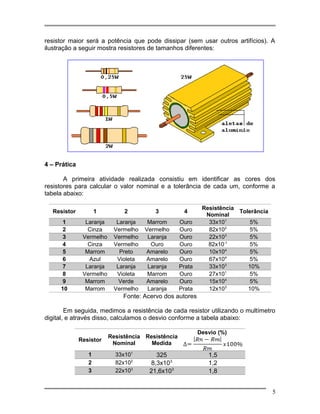 resistor maior será a potência que pode dissipar (sem usar outros artifícios). A
ilustração a seguir mostra resistores de tamanhos diferentes:
4 – Prática
A primeira atividade realizada consistiu em identificar as cores dos
resistores para calcular o valor nominal e a tolerância de cada um, conforme a
tabela abaixo:
Resistor 1 2 3 4
Resistência
Nominal
Tolerância
1 Laranja Laranja Marrom Ouro 33x101
5%
2 Cinza Vermelho Vermelho Ouro 82x102
5%
3 Vermelho Vermelho Laranja Ouro 22x103
5%
4 Cinza Vermelho Ouro Ouro 82x10-1
5%
5 Marrom Preto Amarelo Ouro 10x104
5%
6 Azul Violeta Amarelo Ouro 67x104
5%
7 Laranja Laranja Laranja Prata 33x103
10%
8 Vermelho Violeta Marrom Ouro 27x101
5%
9 Marrom Verde Amarelo Ouro 15x104
5%
10 Marrom Vermelho Laranja Prata 12x103
10%
Fonte: Acervo dos autores
Em seguida, medimos a resistência de cada resistor utilizando o multímetro
digital, e através disso, calculamos o desvio conforme a tabela abaixo:
Resistor
Resistência
Nominal
Resistência
Medida
Desvio (%)
1 33x101
325 1,5
2 82x102
8,3x103
1,2
3 22x103
21,6x103
1,8
5
 