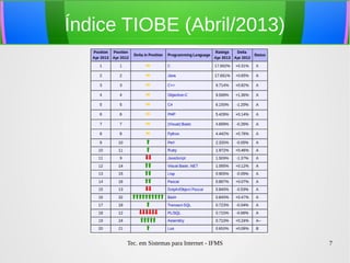 Tec. em Sistemas para Internet - IFMS 7
Índice TIOBE (Abril/2013)
 