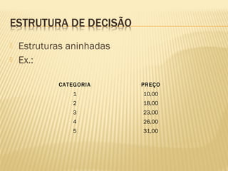  Estruturas aninhadas
 Ex.:
CATEGORIA PREÇO
1 10,00
2 18,00
3 23,00
4 26,00
5 31,00
 