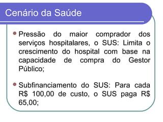 Cenário da Saúde
Pressão do maior comprador dos
serviços hospitalares, o SUS: Limita o
crescimento do hospital com base na
capacidade de compra do Gestor
Público;
Subfinanciamento do SUS: Para cada
R$ 100,00 de custo, o SUS paga R$
65,00;
 