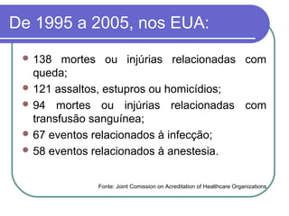 De 1995 a 2005, nos EUA:
 138 mortes ou injúrias relacionadas com
queda;
 121 assaltos, estupros ou homicídios;
 94 mortes ou injúrias relacionadas com
transfusão sanguínea;
 67 eventos relacionados à infecção;
 58 eventos relacionados à anestesia.
Fonte: Joint Comission on Acreditation of Healthcare Organizations
 