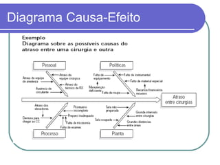 Diagrama Causa-Efeito
 