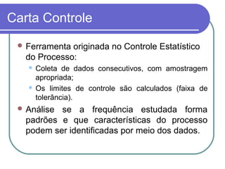 Carta Controle
 Ferramenta originada no Controle Estatístico
do Processo:
 Coleta de dados consecutivos, com amostragem
apropriada;
 Os limites de controle são calculados (faixa de
tolerância).
 Análise se a frequência estudada forma
padrões e que características do processo
podem ser identificadas por meio dos dados.
 