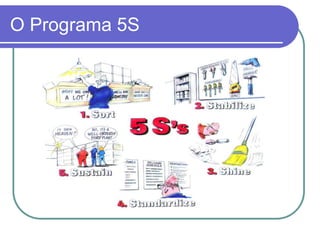 O Programa 5S
 