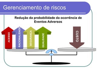 Gerenciamento de riscos
Redução da probabilidade da ocorrência de
Eventos Adversos
 