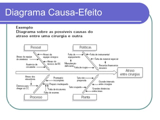 Diagrama Causa-Efeito
 