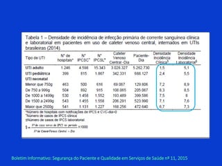 Boletim Informativo: Segurança do Paciente e Qualidade em Serviços de Saúde nº 11, 2015
 