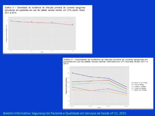 Boletim Informativo: Segurança do Paciente e Qualidade em Serviços de Saúde nº 11, 2015
 