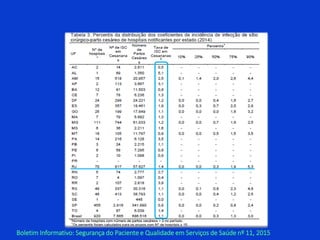 Boletim Informativo: Segurança do Paciente e Qualidade em Serviços de Saúde nº 11, 2015
 