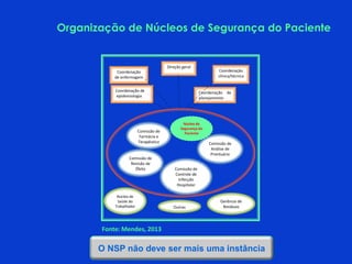 Comissão de
Controle de
Infecção
Hospitalar
Comissão de
Análise de
Prontuário
Comissão de
Revisão de
Óbito
Comissão de
Farmácia e
Terapêutica
Coordenação
de enfermagem
Coordenação
clínica/técnica
Coordenação de
epidemiologia
Direção geral
Coordenação de
planejamento
Gerência de
Resíduos
Núcleo de
Saúde do
Trabalhador Outras
Núcleo de
Segurança do
Paciente
Organização de Núcleos de Segurança do Paciente
Fonte: Mendes, 2013
O NSP não deve ser mais uma instância
 