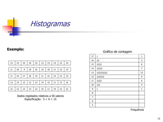 Histogramas


Exemplo:
                                                                    Gráfico de contagem
                                                     17   |                                   1
                                                     16   |||                                 3
 13   14   10   10   15   13   13   13   15     14
                                                     15   ||||||                              6
                                                     14   |||||||                             7
 11   16   9    10   15   12   10   11   12     13
                                                     13   |||||||||||||                      13
 11   14   17   16   14   11   12   14   13     13   12   |||||||||                           9
                                                     11   ||||||                              6
 13   14   13   12   13   14   15   11   13     16
                                                     10   ||||                                4

 12   12   13   13   12   15   11   15   12     12   9    |                                   1
                                                     8
      Dados registados relativos a 50 valores        7
           Especificação: 5 < X < 15
                                                     6
                                                     5

                                                                                      Frequência


                                                                                                   13
 