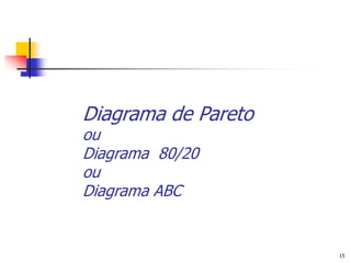 Diagrama de Pareto
ou
Diagrama 80/20
ou
Diagrama ABC


                     15
 