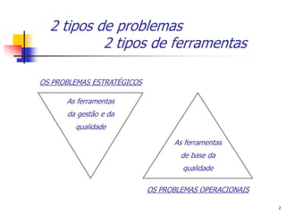 2 tipos de problemas
           2 tipos de ferramentas

OS PROBLEMAS ESTRATÉGICOS

      As ferramentas
      da gestão e da
        qualidade

                                  As ferramentas
                                    de base da
                                    qualidade

                            OS PROBLEMAS OPERACIONAIS

                                                        2
 