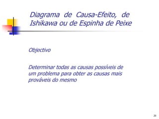 Diagrama de Causa-Efeito, de
Ishikawa ou de Espinha de Peixe


Objectivo


Determinar todas as causas possíveis de
um problema para obter as causas mais
prováveis do mesmo




                                          20
 
