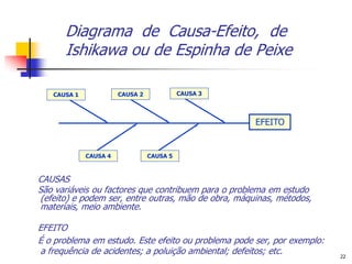 Diagrama de Causa-Efeito, de
      Ishikawa ou de Espinha de Peixe

   CAUSA 1             CAUSA 2             CAUSA 3



                                                     EFEITO


             CAUSA 4             CAUSA 5



CAUSAS
São variáveis ou factores que contribuem para o problema em estudo
(efeito) e podem ser, entre outras, mão de obra, máquinas, métodos,
materiais, meio ambiente.

EFEITO
É o problema em estudo. Este efeito ou problema pode ser, por exemplo:
a frequência de acidentes; a poluição ambiental; defeitos; etc.          22
 