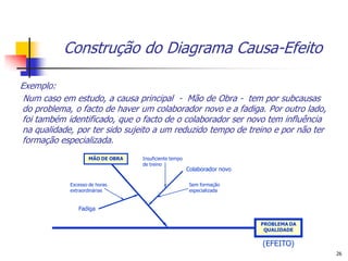 Construção do Diagrama Causa-Efeito

Exemplo:
 Num caso em estudo, a causa principal - Mão de Obra - tem por subcausas
do problema, o facto de haver um colaborador novo e a fadiga. Por outro lado,
foi também identificado, que o facto de o colaborador ser novo tem influência
na qualidade, por ter sido sujeito a um reduzido tempo de treino e por não ter
formação especializada.
                    MÃO DE OBRA   Insuficiente tempo
                                  de treino
                                                       Colaborador novo

            Excesso de horas                            Sem formação
            extraordinárias                             especializada


               Fadiga

                                                                          PROBLEMA DA
                                                                           QUALIDADE

                                                                          (EFEITO)
                                                                                        26
 