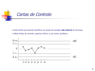Cartas de Controlo


• Instrumento que permite identificar as causas de variação não natural do processo;
• Utiliza limites de controlo, superior, inferior e, por vezes, auxiliares.


 X+3                                                                         LSC
 X+2

                                     
     X                                  
                     
                 
 X-2                        

 X-3                                                                         LIC

              1ª 2ª 3ª 4ª 5ª 6ª 7ª        8ª



                                                                                       33
 
