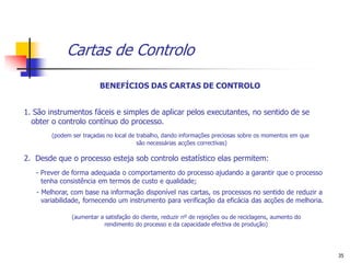 Cartas de Controlo

                         BENEFÍCIOS DAS CARTAS DE CONTROLO


1. São instrumentos fáceis e simples de aplicar pelos executantes, no sentido de se
  obter o controlo contínuo do processo.
        (podem ser traçadas no local de trabalho, dando informações preciosas sobre os momentos em que
                                        são necessárias acções correctivas)

2. Desde que o processo esteja sob controlo estatístico elas permitem:
   - Prever de forma adequada o comportamento do processo ajudando a garantir que o processo
     tenha consistência em termos de custo e qualidade;
   - Melhorar, com base na informação disponível nas cartas, os processos no sentido de reduzir a
     variabilidade, fornecendo um instrumento para verificação da eficácia das acções de melhoria.

               (aumentar a satisfação do cliente, reduzir nº de rejeições ou de reciclagens, aumento do
                          rendimento do processo e da capacidade efectiva de produção)




                                                                                                          35
 